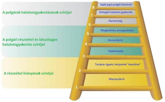 Vilagitotorony cikkhez